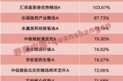 梦见忧愁年内“翻倍基”率先出现！医药基金横扫半年业绩榜