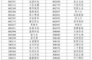 梦见忧愁A股重大调整6月16日生效！6大跨市场指数合计换187只样本